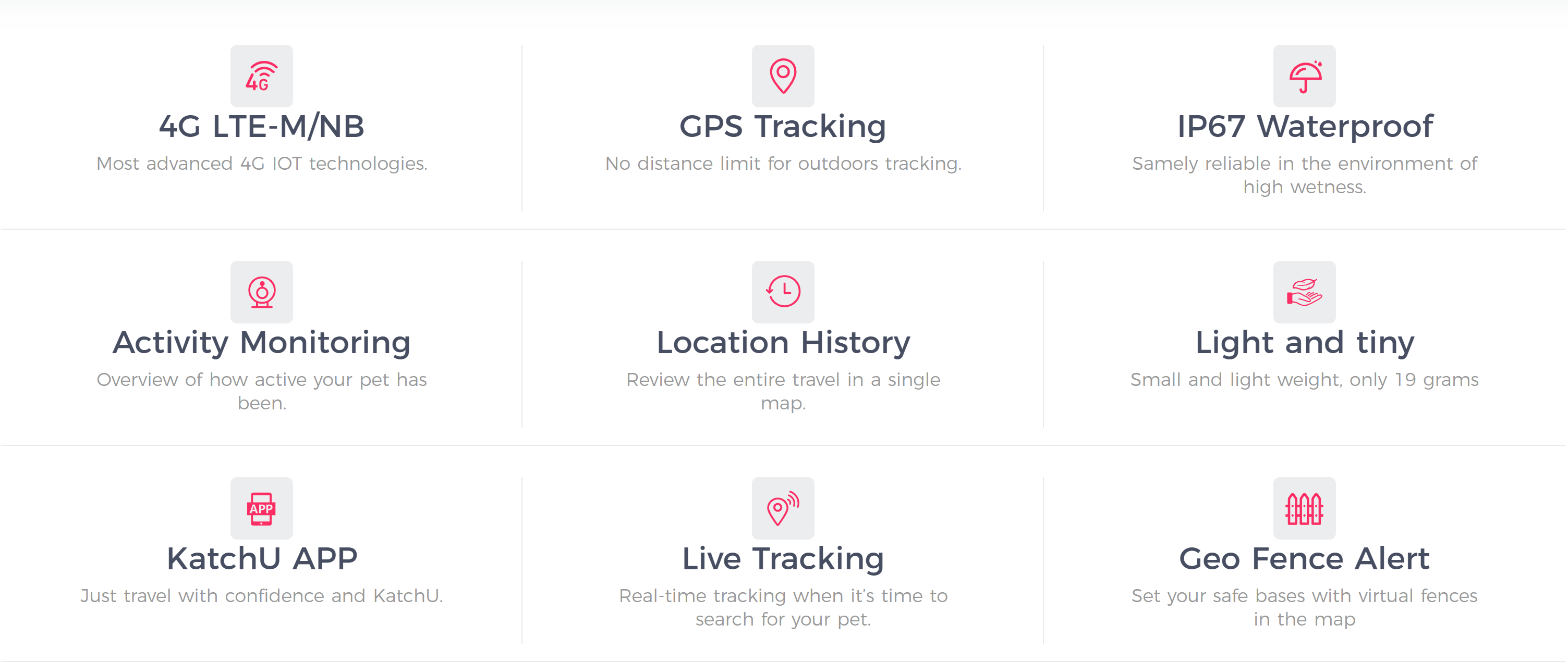 KittyFind GPS Collar